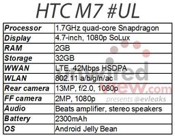 Смартфон HTC M7 получит дисплей с плотностью пикселей 468 ppi