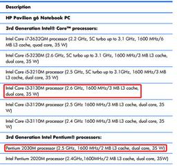Процессоры Intel Pentium 2030M и Core i3-3130M обнаружились в ноутбуках HP Pavilion g6