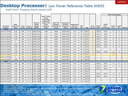 Не все процессоры Intel Ivy Bridge будут поддерживать PCI Express 3.0