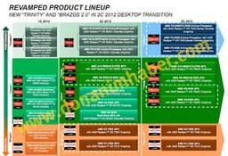 Планы AMD на этот год включают выпуск APU Trinity A10 и CPU Vishera FX-х300