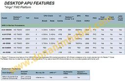 Появились подробности об APU AMD Trinity A10-5800K, A10-5700, A8-5600K, A8-5500, A6-5400K и A4-5300