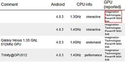 Samsung Galaxy Nexus, возможно, переведут на новую аппаратную платформу