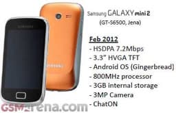 Samsung готовит бюджетный смартфон Galaxy Mini 2 (GT-S6500), который придет на смену Galaxy Mini