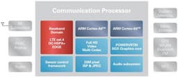 У Renesas готова первая однокорпусная платформа для смартфонов и планшетов стоимостью $150-300 с поддержкой LTE