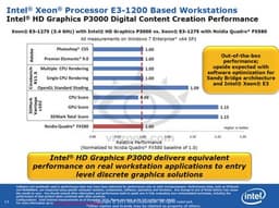 Интегрированное графическое ядро Intel HD P3000 позиционируется в качестве решения для рабочих станций начального уровня