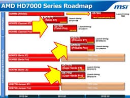 Стали известны планы AMD по выпуску 3D-карт Radeon HD 7700 и 7800