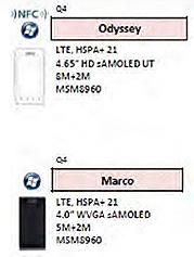 Samsung готовит смартфоны Odyssey и Marco под управлением Windows Phone 8
