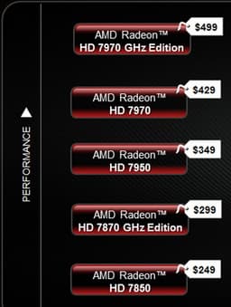 AMD снижает цены на 3D-карты AMD Radeon HD 7970, HD 7950 и HD 7870 GHz Edition