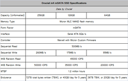 Crucial представила SSD серии M4 в исполнении mSATA