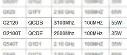 Новое поколение Core i3 и Pentium выйдет в сентябре