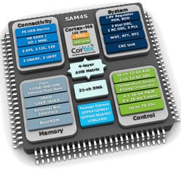 Atmel встраивает 2 МБ флэш-памяти в микроконтроллер на ядре ARM Cortex-M4