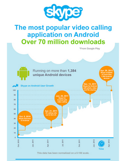 Skype для Android был скачан 70 млн раз