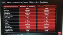 Опубликованы спецификации 3D-карт серии AMD Radeon HD 7800