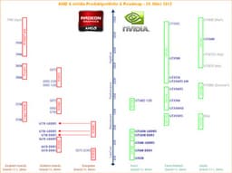 Следующие 3D-карты серии NVIDIA GeForce GTX 600 могут выйти в мае