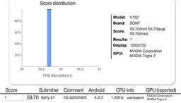 Преемник планшетного компьютера Sony Tablet S поcтроен на однокристальной платформе NVIDIA Tegra 3