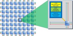 Adapteva скоро начнет поставки ознакомительных образцов 28-нанометровых 64-ядерных процессоров E64G4