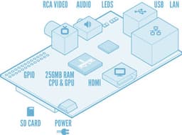 Продажи дешевого компьютера Raspberry Pi размером с кредитку начались