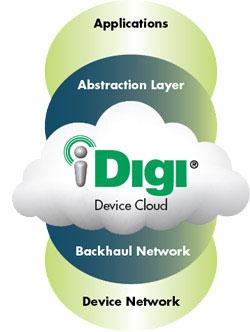 Специалисты Digi и Freescale первыми наделили микроконтроллер подключением к «облаку»