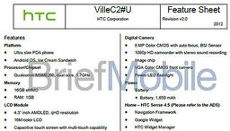 HTC готовит смартфон Ville C — бюджетную версию One S