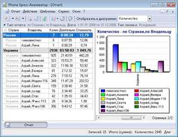 Phone Xpress v.1.3.391 - программа учета, анализа и тарификации звонков АТС
