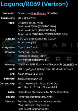 В Сети появился перечень спецификаций смартфона BlackBerry Laguna