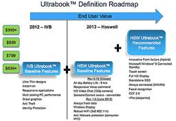 Intel рассказала, сколько будут стоить ультрабуки на базе процессоров Haswell