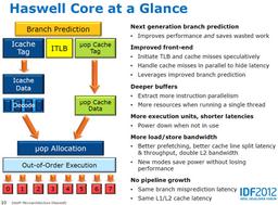 IDF 2012: Intel раскрыла подробности архитектуры Haswell