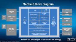 IDF 2012: Подробности о внутреннем и внешнем устройстве Medfield
