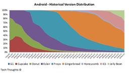 86% владельцев мобильных устройств с ОС Android пользуются каталогом приложений Google Play