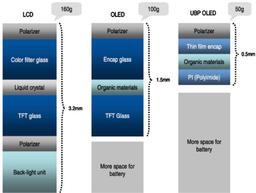 OLED Association подтверждает, что устройство Samsung Galaxy Note 3 получит небьющийся пластиковый экран OLED
