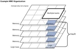 Консорциум Hybrid Memory Cube опубликовал первую спецификацию одноименной памяти