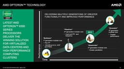 AMD подтверждает, что процессоры Opteron на архитектуре Steamroller выйдут до конца года