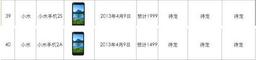 Анонс Xiaomi Mi2S и Xiaomi Mi2A намечен на девятое апреля