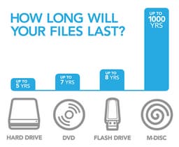 Ritek оценивает срок службы дисков M-Disk DVD в 1000 лет