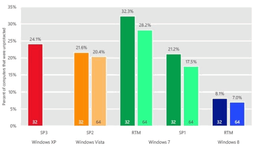 Microsoft: информационная безопасность июль-декабрь 2012