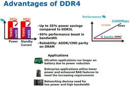 Intel отводит памяти DDR3 один год