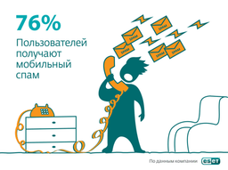 76% пользователей страдают от мобильного спама: исследование ESET 