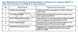 Наборы системной логики Intel 9-й серии могут оказаться несовместимыми с процессорами Haswell
