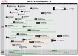Планы Ricoh Imaging на «2013 год и далее» включают выпуск четырех объективов с байонетом Pentax K и одного конвертора