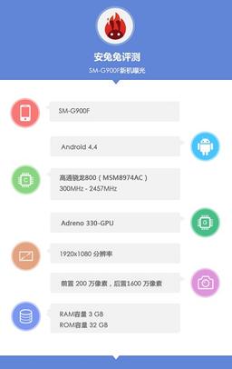 В базе тестового пакета AnTuTu появилось устройство SM-G900F, которое может являться прототипом смартфона Samsung Galaxy S5