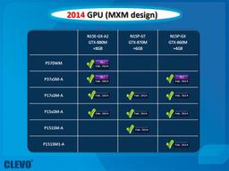 Видеокарты Nvidia GeForce 800M будут выпущены в феврале следующего года