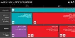 AMD не намерена забывать о процессорах семейства FX
