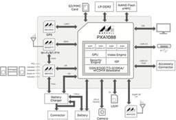 Однокристальная система Marvell PXA1088 с четырехъядерным CPU поддерживает глобальный роуминг в сетях 3G