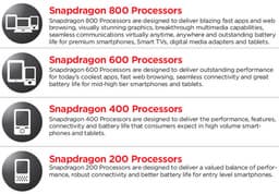 Snapdragon 800 и 600 — флагманские однокристальные системы Qualcomm нового поколения