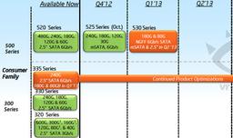Серия твердотельных накопителей Intel SSD 530 будет представлена во втором квартале