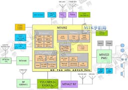 MediaTek MT6582 — четырехъядерная однокристальная система для бюджетных смартфонов