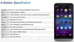 В Сети появились подробные спецификации смартфона BlackBerry A10