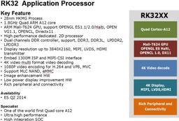 RockChip одной из первых взяла на вооружение ядра ARM Cortex-A12