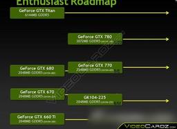 Названа вероятная дата анонса 3D-карты Nvidia GeForce GTX 760