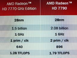 AMD Radeon HD 7790: технические подробности накануне анонса